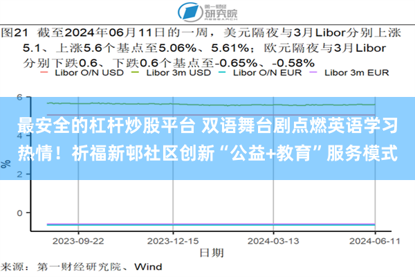 最安全的杠杆炒股平台 双语舞台剧点燃英语学习热情！祈福新邨社区创新“公益+教育”服务模式