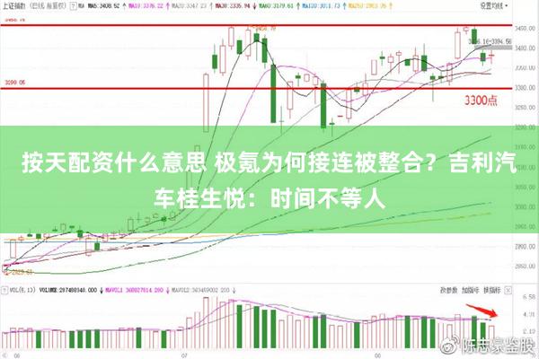 按天配资什么意思 极氪为何接连被整合？吉利汽车桂生悦：时间不等人