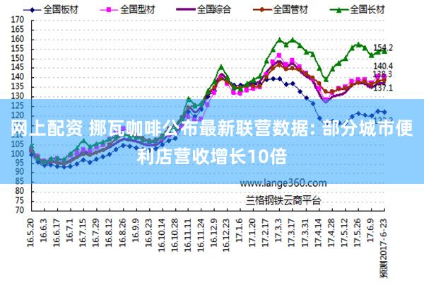 网上配资 挪瓦咖啡公布最新联营数据: 部分城市便利店营收增长10倍