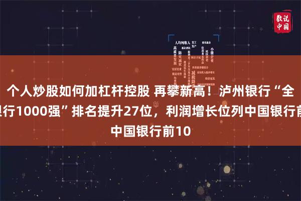 个人炒股如何加杠杆控股 再攀新高！泸州银行“全球银行1000强”排名提升27位，利润增长位列中国银行前10