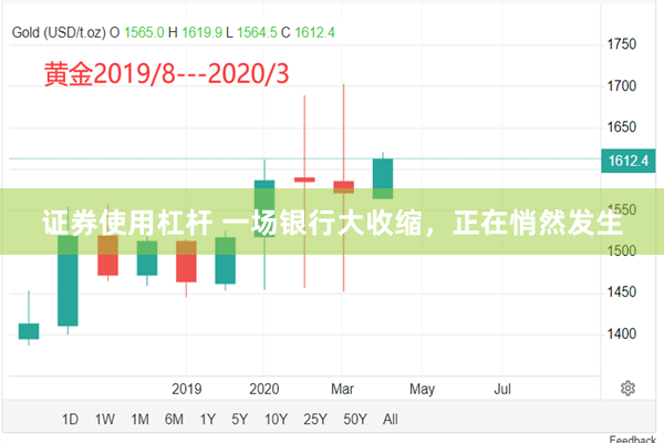 证券使用杠杆 一场银行大收缩，正在悄然发生
