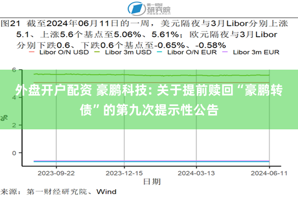 外盘开户配资 豪鹏科技: 关于提前赎回“豪鹏转债”的第九次提示性公告