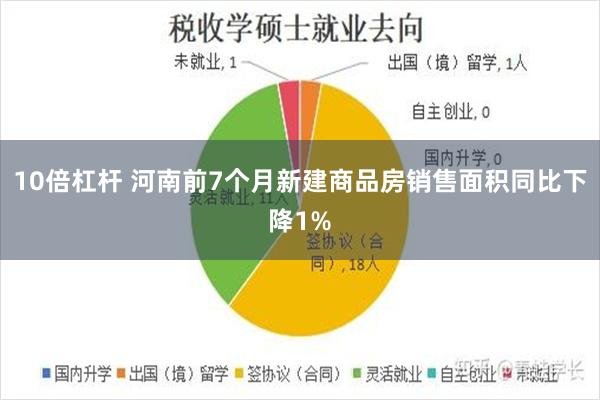 10倍杠杆 河南前7个月新建商品房销售面积同比下降1%