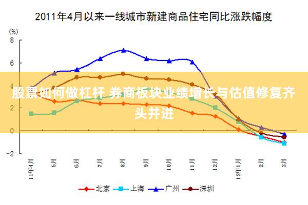股票如何做杠杆 券商板块业绩增长与估值修复齐头并进
