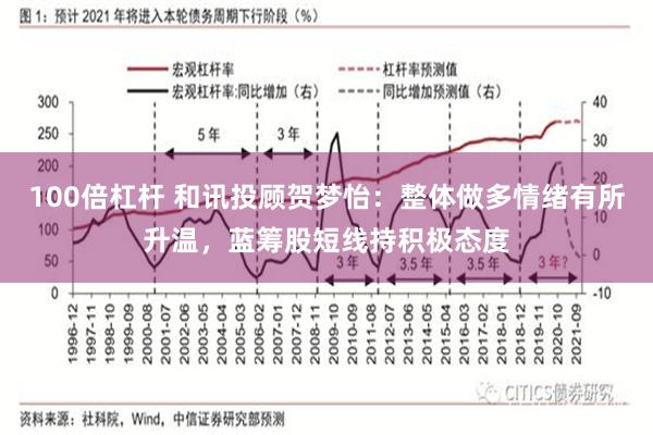 100倍杠杆 和讯投顾贺梦怡：整体做多情绪有所升温，蓝筹股短线持积极态度